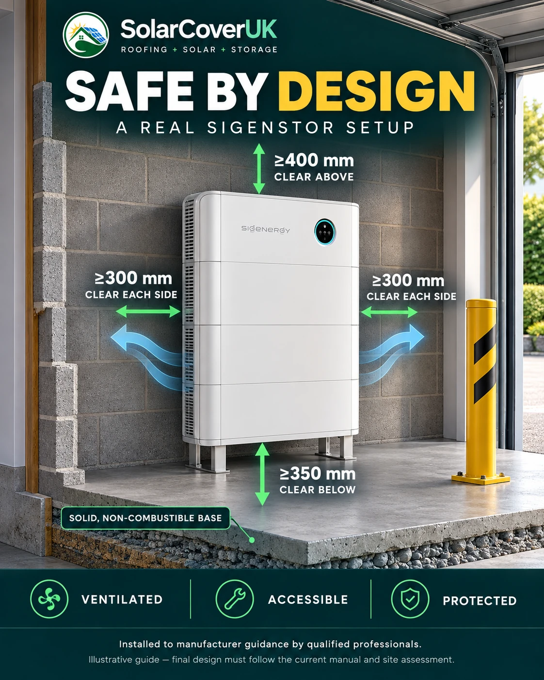 Illustration of a SigenStor home battery with ventilation, access and manufacturer-reference clearance zones